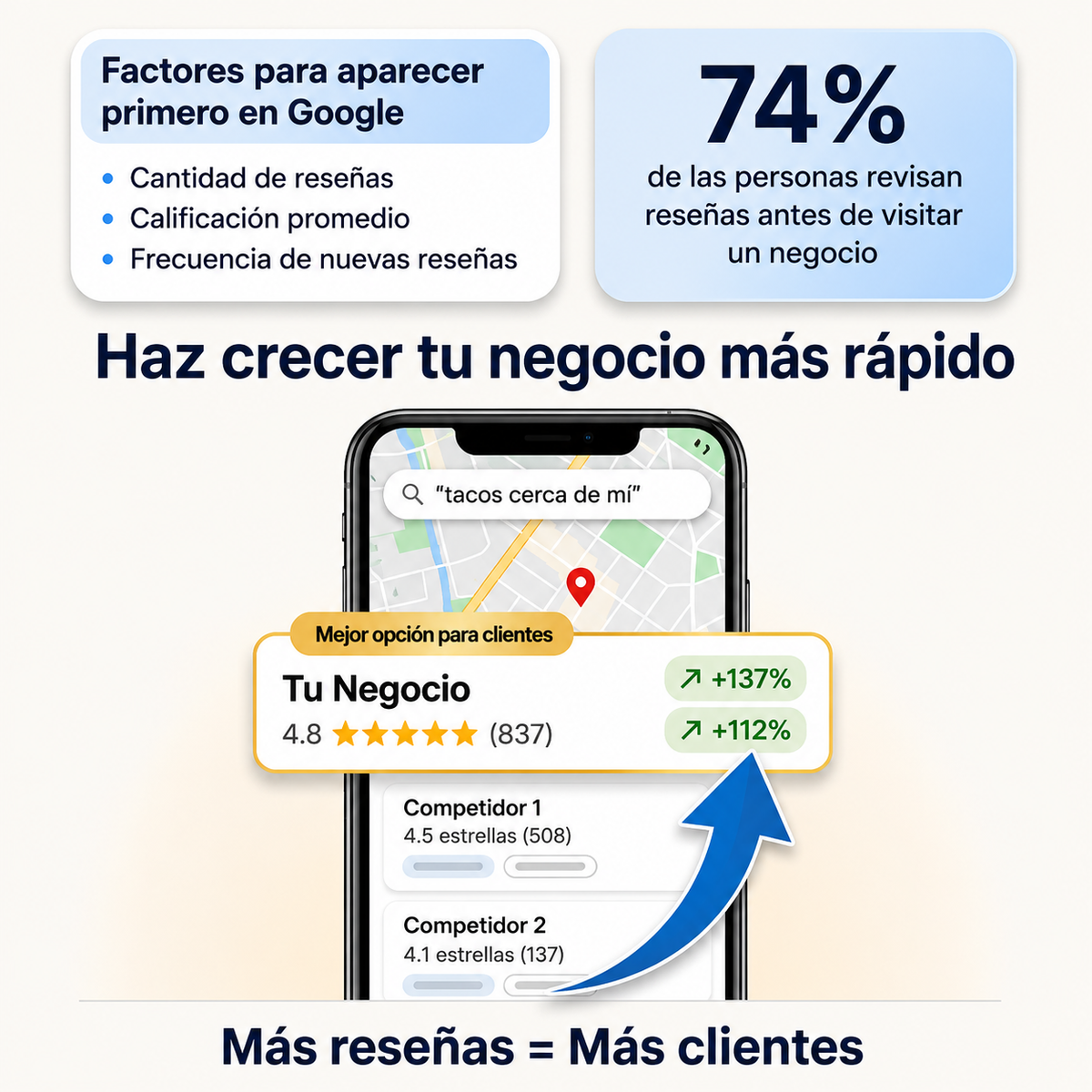 Placa de Reseñas Google