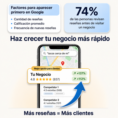 Placa de Reseñas Google